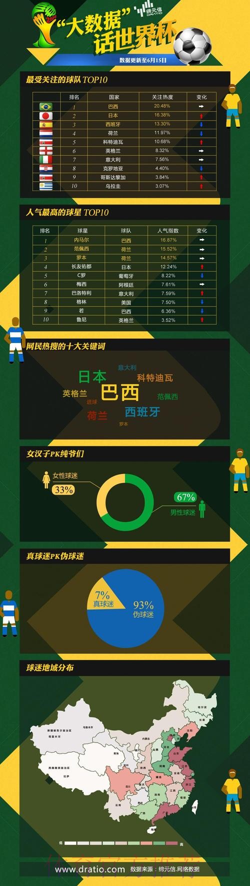 世界杯博彩中的大数据应用探究